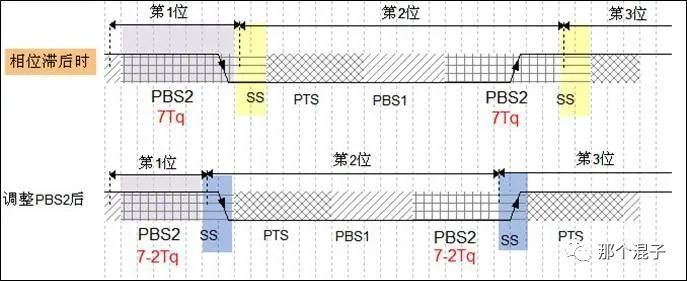 收发器