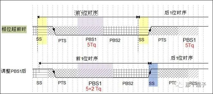 收发器