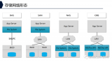 深入分析企業(yè)存儲系統(tǒng)的架構(gòu)、功能和技術(shù)特點