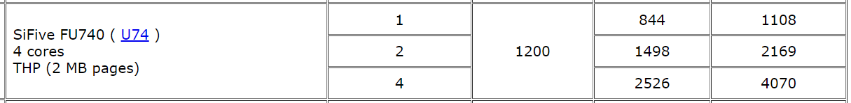 RISC-V