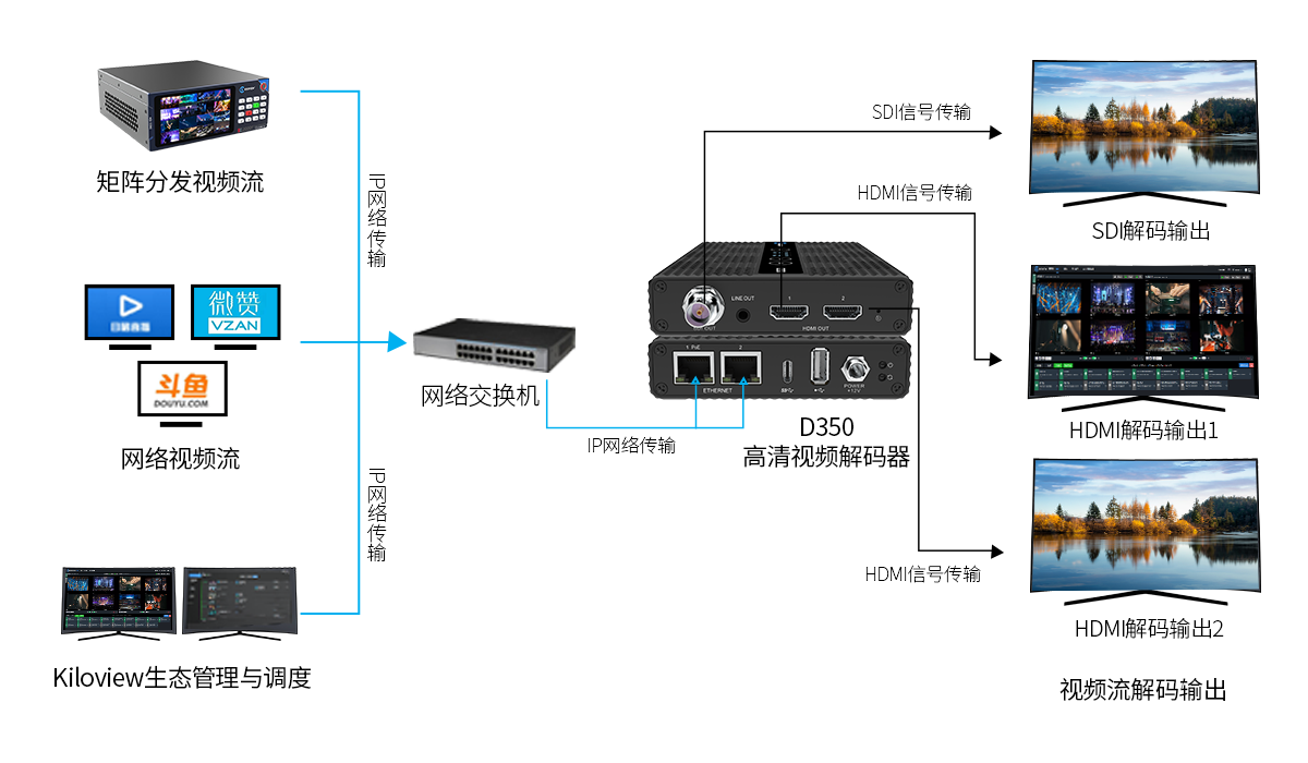 视频编码器