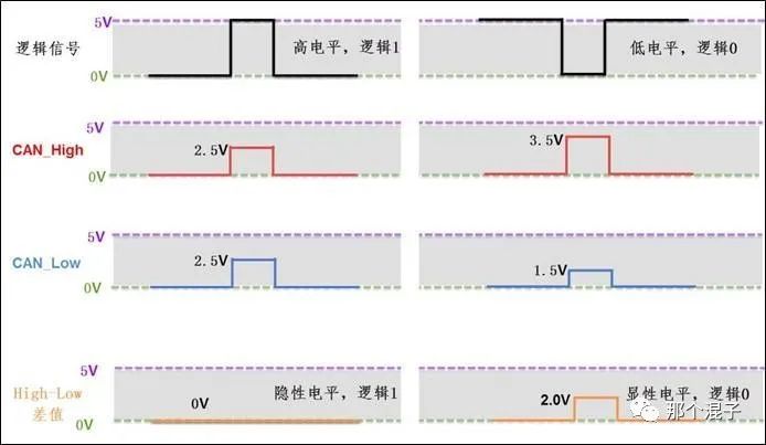 收发器