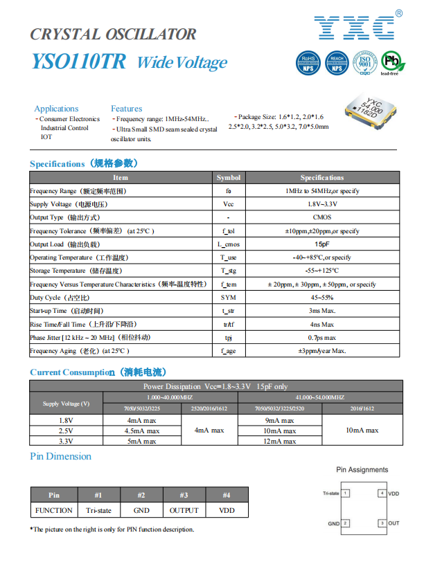 解码器