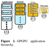 GPU Microarch学习笔记