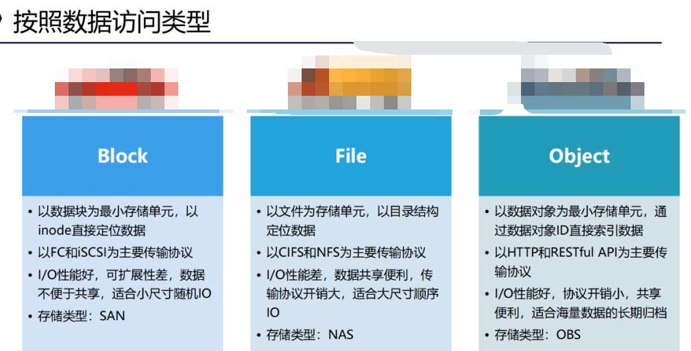 存储系统