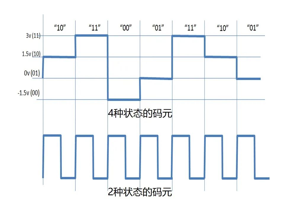 二进制