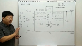 【筆記本維修入門教程】第二章：第2集  常用概念及名詞解釋2 - 第7節(jié) #硬聲創(chuàng)作季 