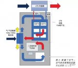 大功率高压变频器的散热分析