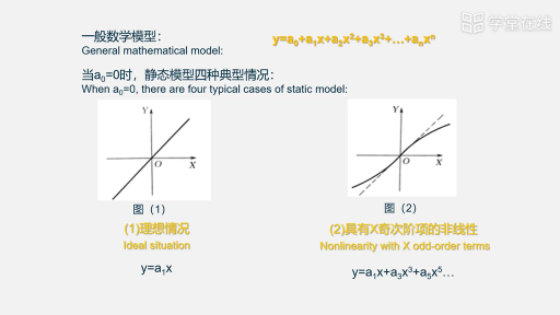 传感器的静态数学模型(2)#传感器 