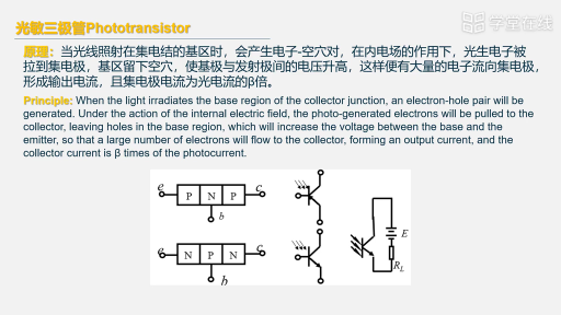 光敏晶体管(2)#传感器 