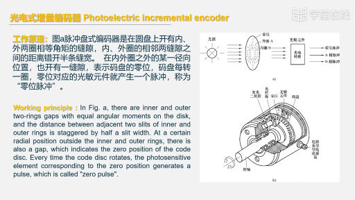 光电式绝对编码器(2)#传感器 