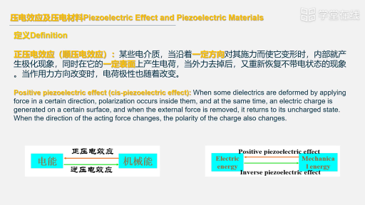 压电效应定义(2)#传感器 