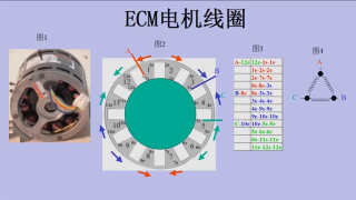 空调、暖气系统中的ECM电机 - 第2节 #硬声创作季 