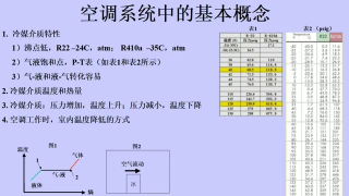 空调系统中的温度和压力分布-(1) - 第2节 #硬声创作季 