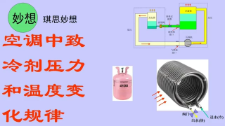 空调中致冷剂压力和温度变化规律 - 第1节 #硬声创作季 