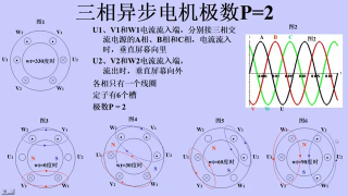 三相异步电动机极数、转速及布线 - 第2节