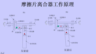 洗衣機傳動系統工作原理 - 第2節