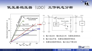 知识与技巧 #027 - LDO是如何工作的_第2节 #硬声创作季 