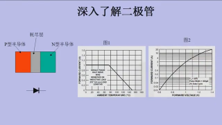 二极管及其应用 - 第3节 #硬声创作季 