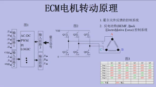 空调、暖气系统中的ECM电机 - 第3节