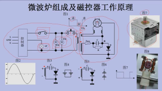微波炉工作原理及倍压电路 - 第2节