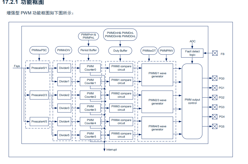 8051<b class='flag-5'>内核</b>、兼容<b class='flag-5'>MCS-51</b>的1T指令系统、通用IO型的8位芯片<b class='flag-5'>CMS</b>8S5897介绍