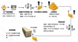 物联网RFID技术在企业<b class='flag-5'>库存</b>管理应用中有哪些好处呢？