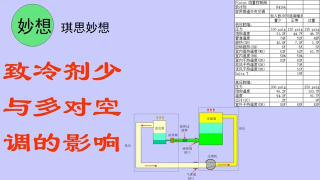 致冷剂少与多对空调的影响 - 第1节