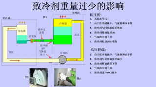 致冷剂少与多对空调的影响 - 第2节 #硬声创作季 
