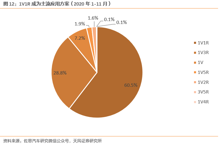 新能源汽车