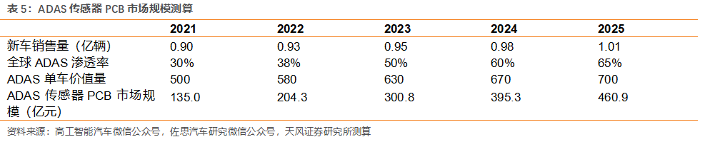 新能源汽车