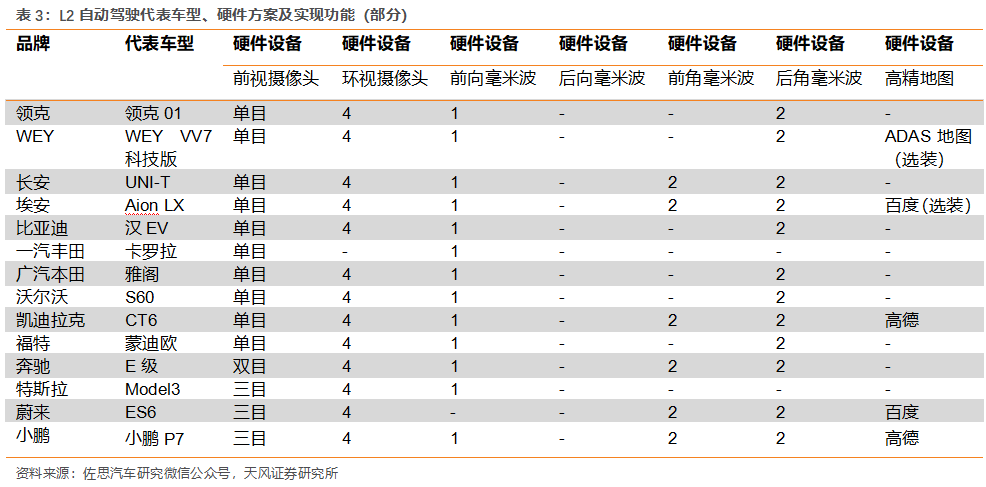 新能源汽车