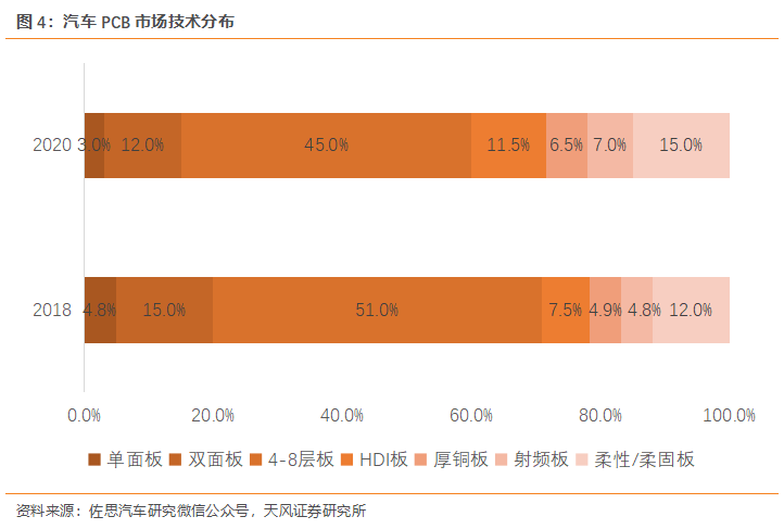 新能源汽车