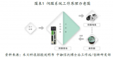 伺服系统工作原理示意图 机器人用伺服系统技术壁垒