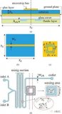 電磁和流體動力學模擬多物理設計過程