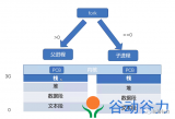 fork()函数详解