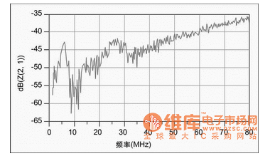 噪声