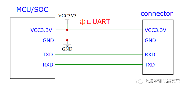 嵌入式系统<b class='flag-5'>串口</b><b class='flag-5'>UART</b>接口为啥没有数据输出