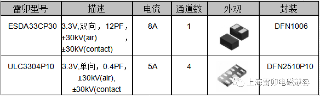 嵌入式系统