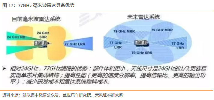 新能源汽车