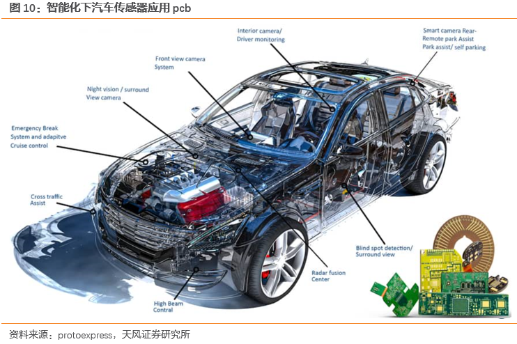 新能源汽车