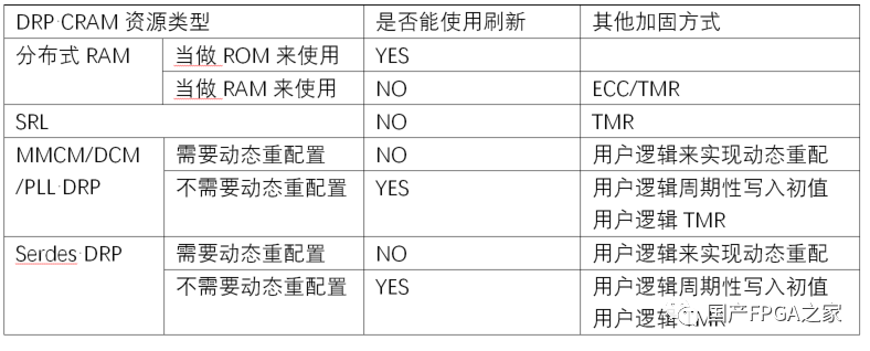 SRAM存储器