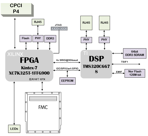 6678板卡设计原理图：基于TI DSP TMS320C6678、Xilinx K7 FPGA XC7K325T的高速数据处理核心板