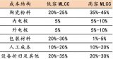 MLCC制備方法及制作工藝流程