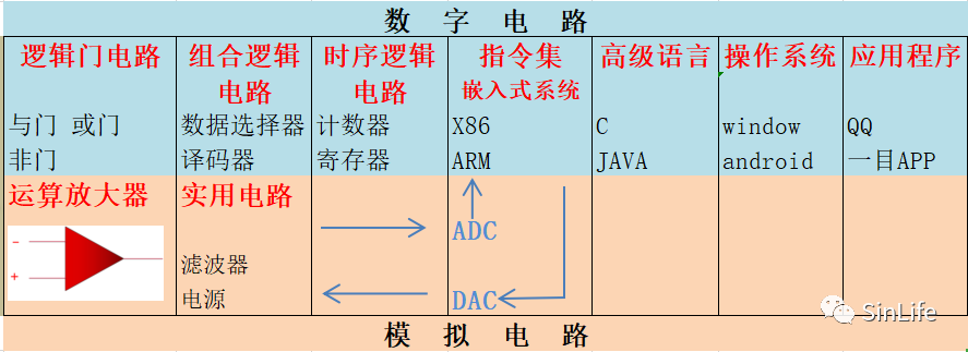 ARM处理器