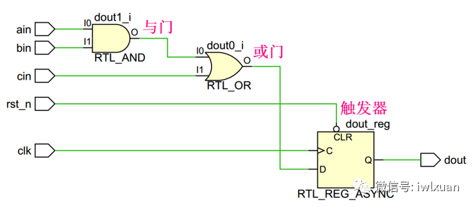 逻辑电路