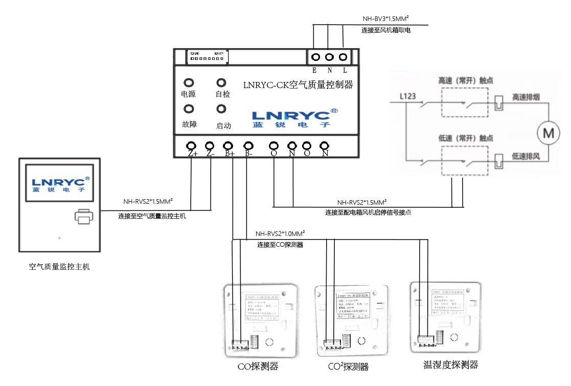 地下车库一氧化碳<b class='flag-5'>浓度</b><b class='flag-5'>监控</b>系统简介