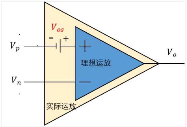 <b class='flag-5'>失调电压</b><b class='flag-5'>Vos</b>的理解和仿真实验