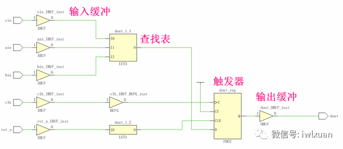 逻辑电路