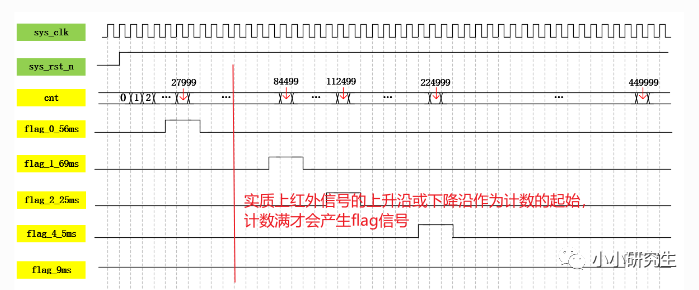 时钟